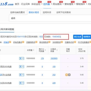 辛苦原創卻沒SEO流量原來我們做錯了這一步