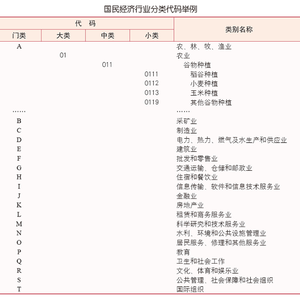 最新整理2021-2024國民經濟行業分類與代碼（GB/T4754-2011）數據庫完整電子版下載【含國民經濟行業分類注釋(網絡版)】